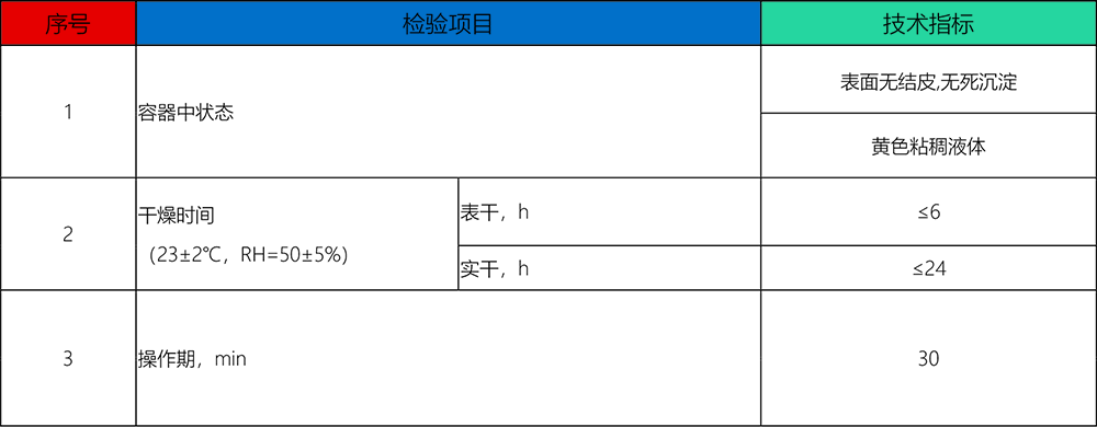聚脲腻子产品详情.png